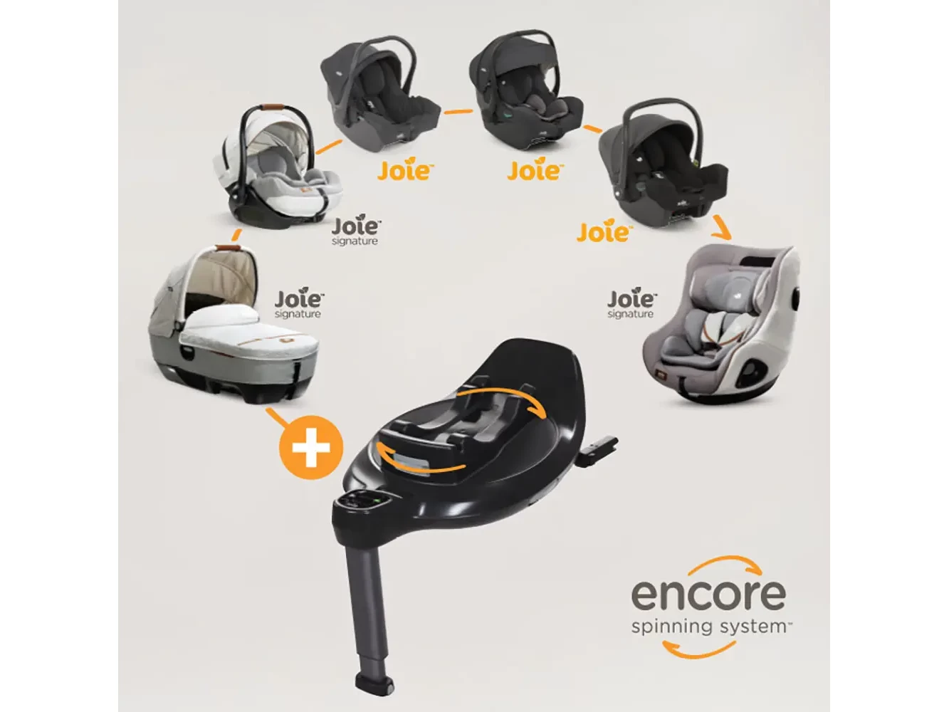 Base Isofix Rotativa Joie I-Base Encore