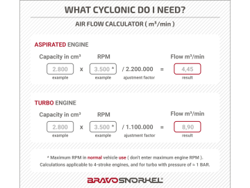 DONALDSON ORIGINAL CYCLONE 102 mm | 9m3/ min