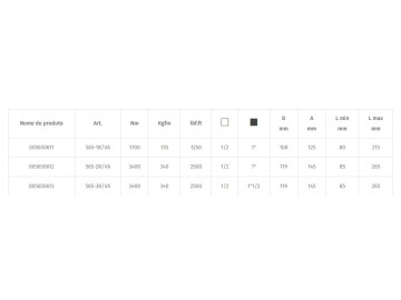 Multiplicadores De Binário Para Aperto À Esquerda E À Direita - Beta 565-2R/VA